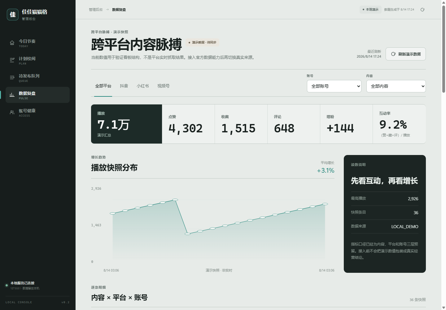 九账号运营中台数据复盘指标